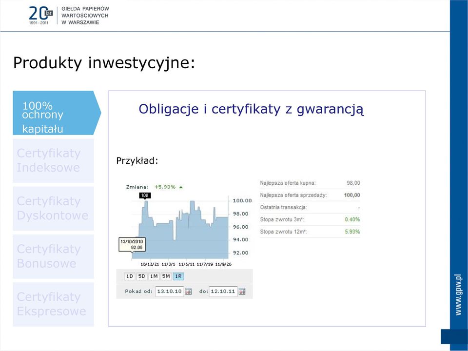 Przykład: Obligacje i