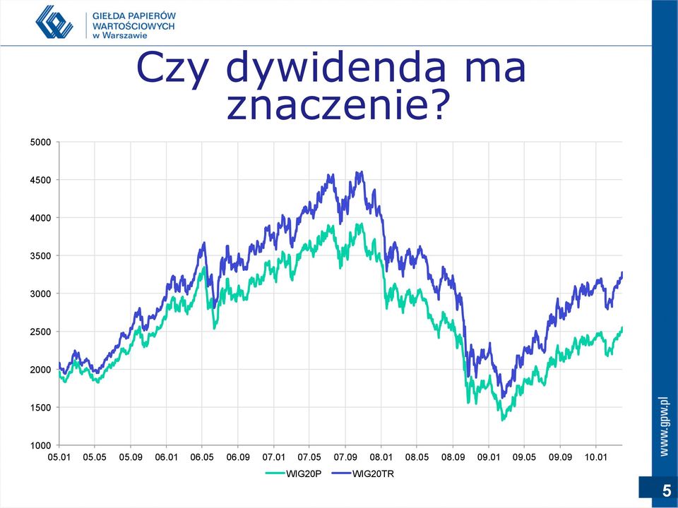 05.01 05.05 05.09 06.01 06.05 06.09 07.01 07.