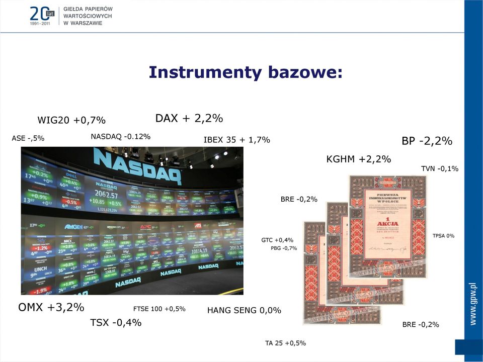 12% IBEX 35 + 1,7% BP -2,2% KGHM +2,2% TVN -0,1% BRE