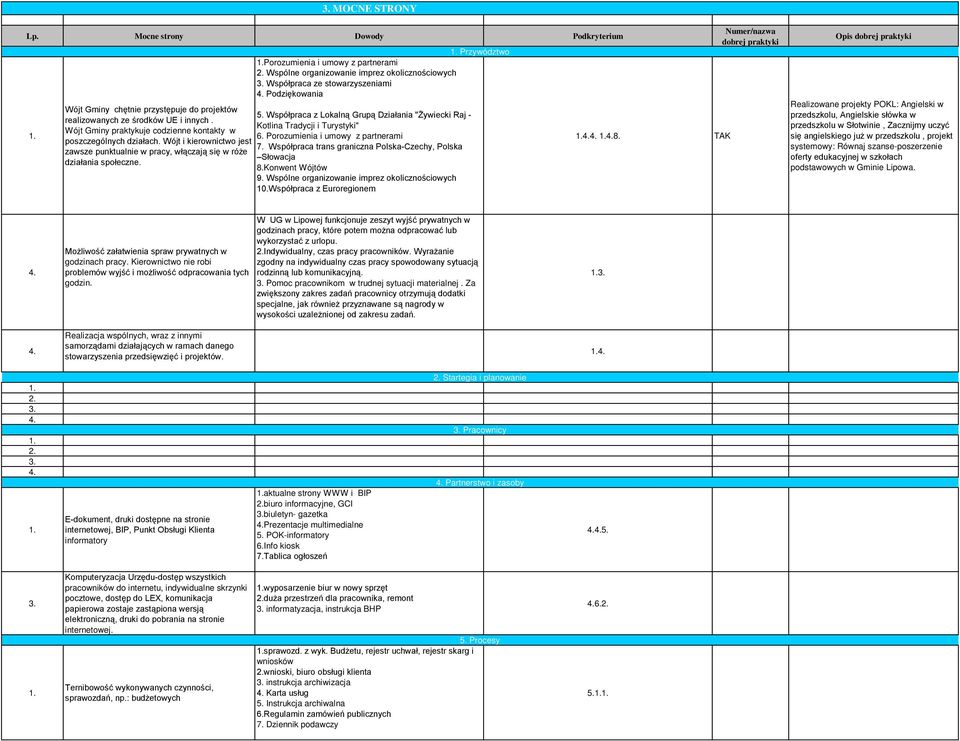 przystępuje do projektów 5. Współpraca z Lokalną Grupą Działania "Żywiecki Raj - realizowanych ze środków UE i innych. Kotlina Tradycji i Turystyki" Wójt Gminy praktykuje codzienne kontakty w 6.