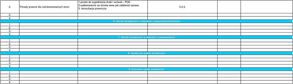 załatwiać sprawy konsultacja prawnicza 5. 6.