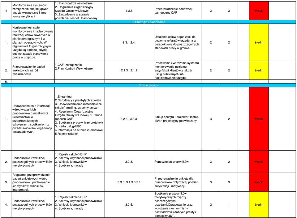 operacyjnych. W regulaminie Organizacyjnym urzędu są podane jedynie ogólne zasady planowania pracy w urzędzie.