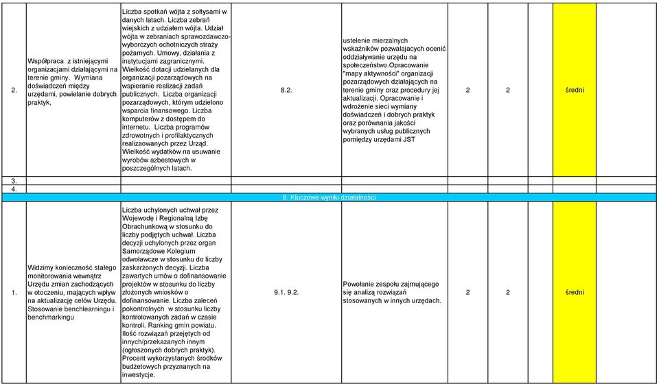 Wielkość dotacji udzielanych dla organizacji pozarządowych na wspieranie realizacji zadań publicznych. Liczba organizacji pozarządowych, którym udzielono wsparcia finansowego.
