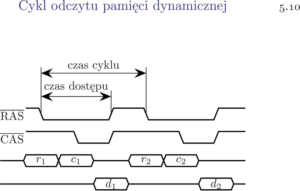 10 czas cyklu czas