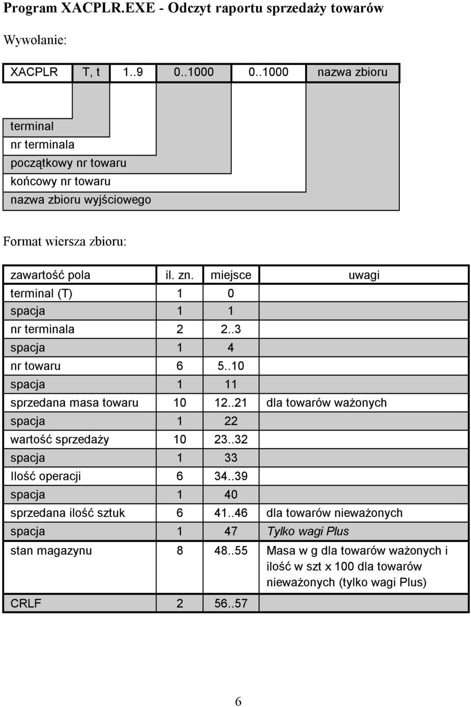 miejsce uwagi terminal (T) 1 0 spacja 1 1 nr terminala 2 2..3 spacja 1 4 nr towaru 6 5..10 spacja 1 11 sprzedana masa towaru 10 12.