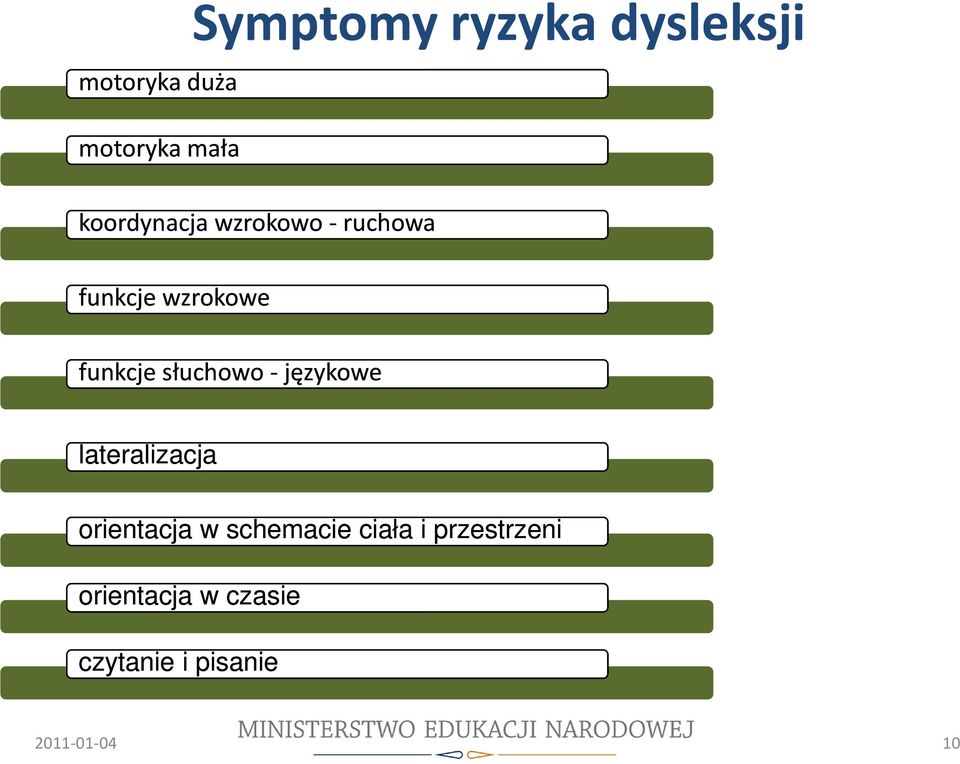 słuchowo - językowe lateralizacja orientacja w schemacie