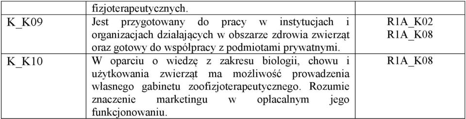 zwierząt oraz gotowy do współpracy z podmiotami prywatnymi.