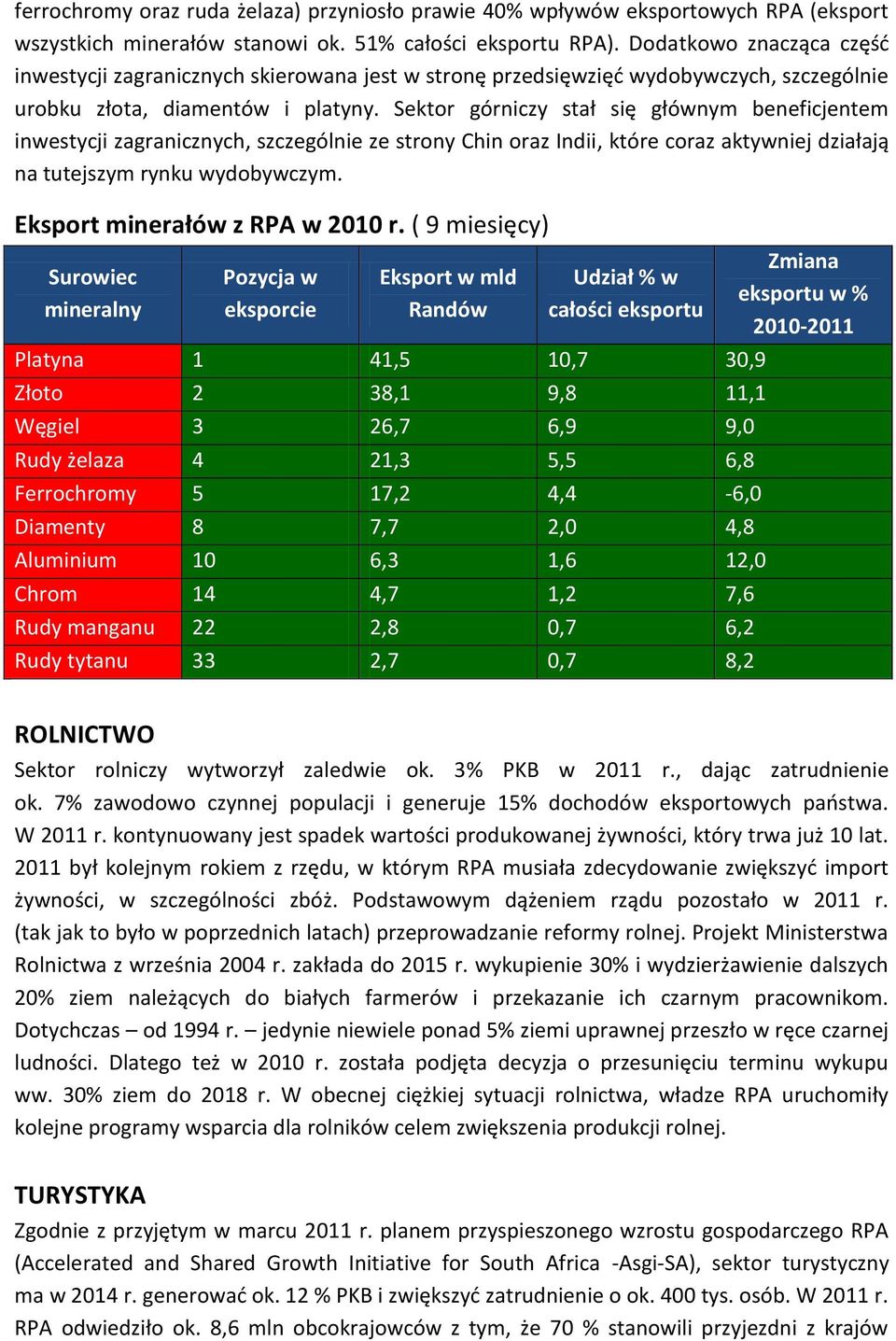 Sektor górniczy stał się głównym beneficjentem inwestycji zagranicznych, szczególnie ze strony Chin oraz Indii, które coraz aktywniej działają na tutejszym rynku wydobywczym.
