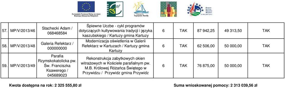 w Galerii Refektarz w Kartuzach / Kartuzy gmina Kartuzy Rekonstrukcja zabytkowych okien witrażowych w Kościele parafialnym pw. M.B.