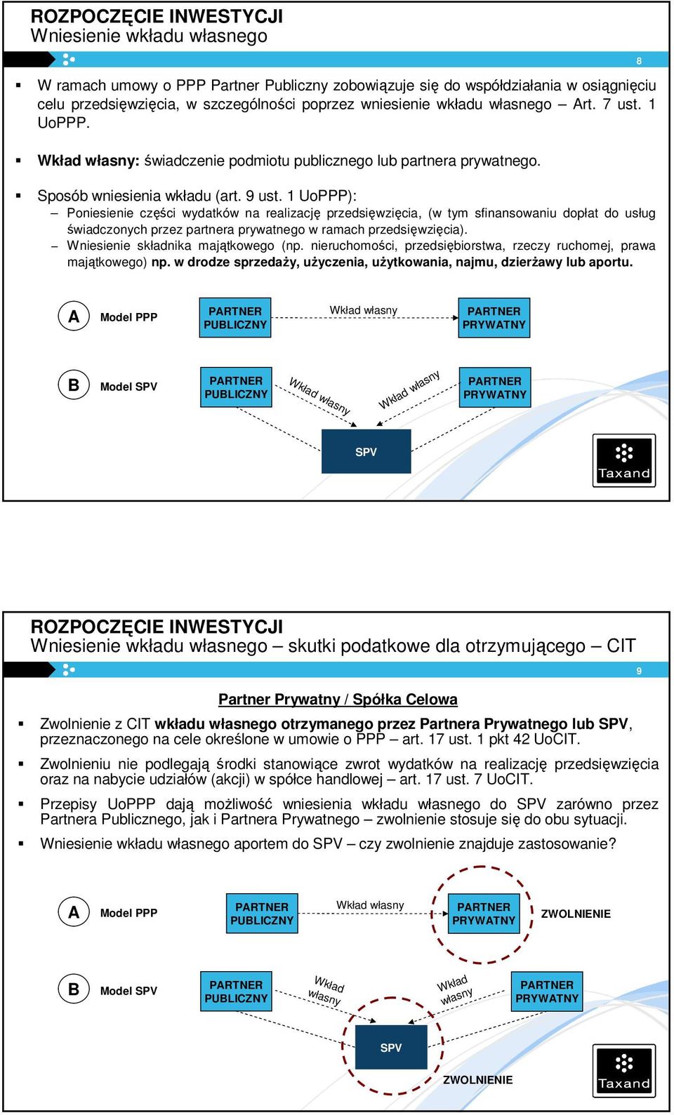 1 UoPPP): Poniesienie części wydatków na realizację przedsięwzięcia, (w tym sfinansowaniu dopłat do usług świadczonych przez partnera prywatnego w ramach przedsięwzięcia).