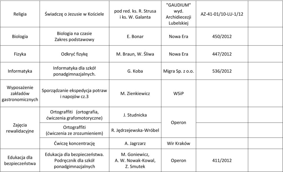 3 M. Zienkiewicz WSiP Zajęcia rewalidacyjne Ortograffiti (ortografia, ćwiczenia grafomotoryczne) Ortograffiti (ćwiczenia ze zrozumieniem) J. Studnicka R.