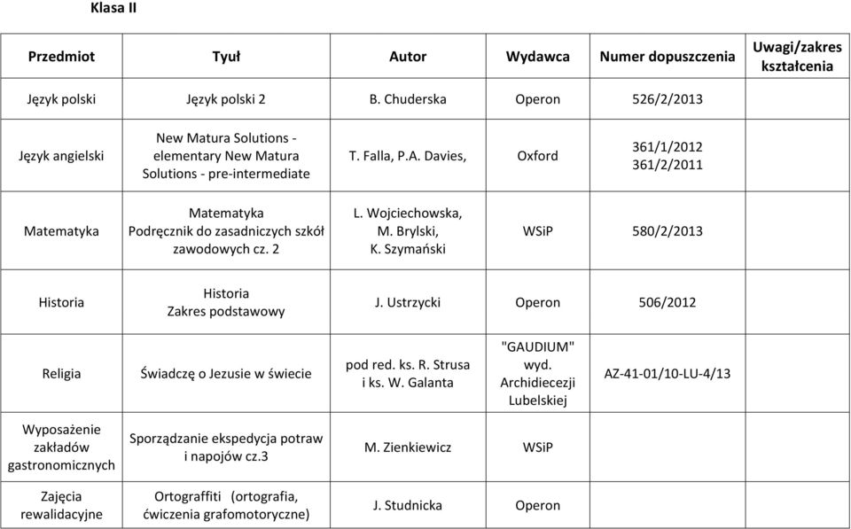 Davies, Oxford 361/1/2012 361/2/2011 Podręcznik do zasadniczych szkół zawodowych cz. 2 L. Wojciechowska, M. Brylski, K. Szymański WSiP 580/2/2013 J.
