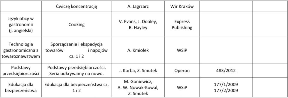 Sporządzanie i ekspedycja towarów i napojów cz. 1 i 2 Podstawy przedsiębiorczości. Seria odkrywamy na nowo.