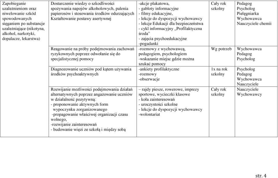 specjalistycznej pomocy Diagnozowanie uczniów pod kątem używania środków psychoaktywnych Rozwijanie możliwości podejmowania działań alternatywnych poprzez angażowanie uczniów w działalność pozytywną: