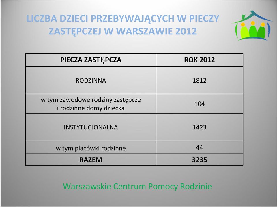 tym zawodowe rodziny zastępcze i rodzinne domy dziecka