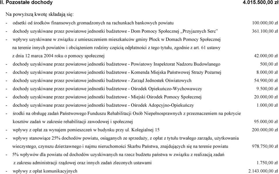 100,00 zł - wpływy uzyskiwane w związku z umieszczeniem mieszkańców gminy Płock w Domach Pomocy Społecznej na terenie innych powiatów i obciążeniem rodziny częścią odpłatności z tego tytułu, zgodnie