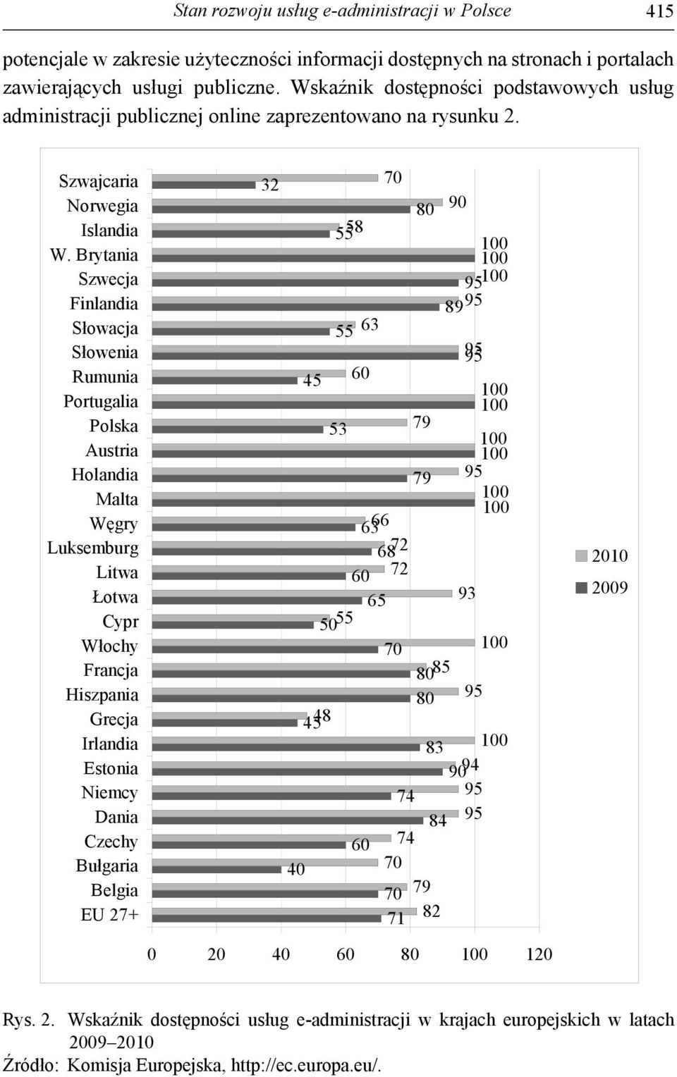 Brytania Szwecja Finlandia S owacja S owenia Rumunia Portugalia Polska Austria Holandia Malta W gry Luksemburg Litwa otwa Cypr W ochy Francja Hiszpania Grecja Irlandia Estonia Niemcy Dania Czechy Bu