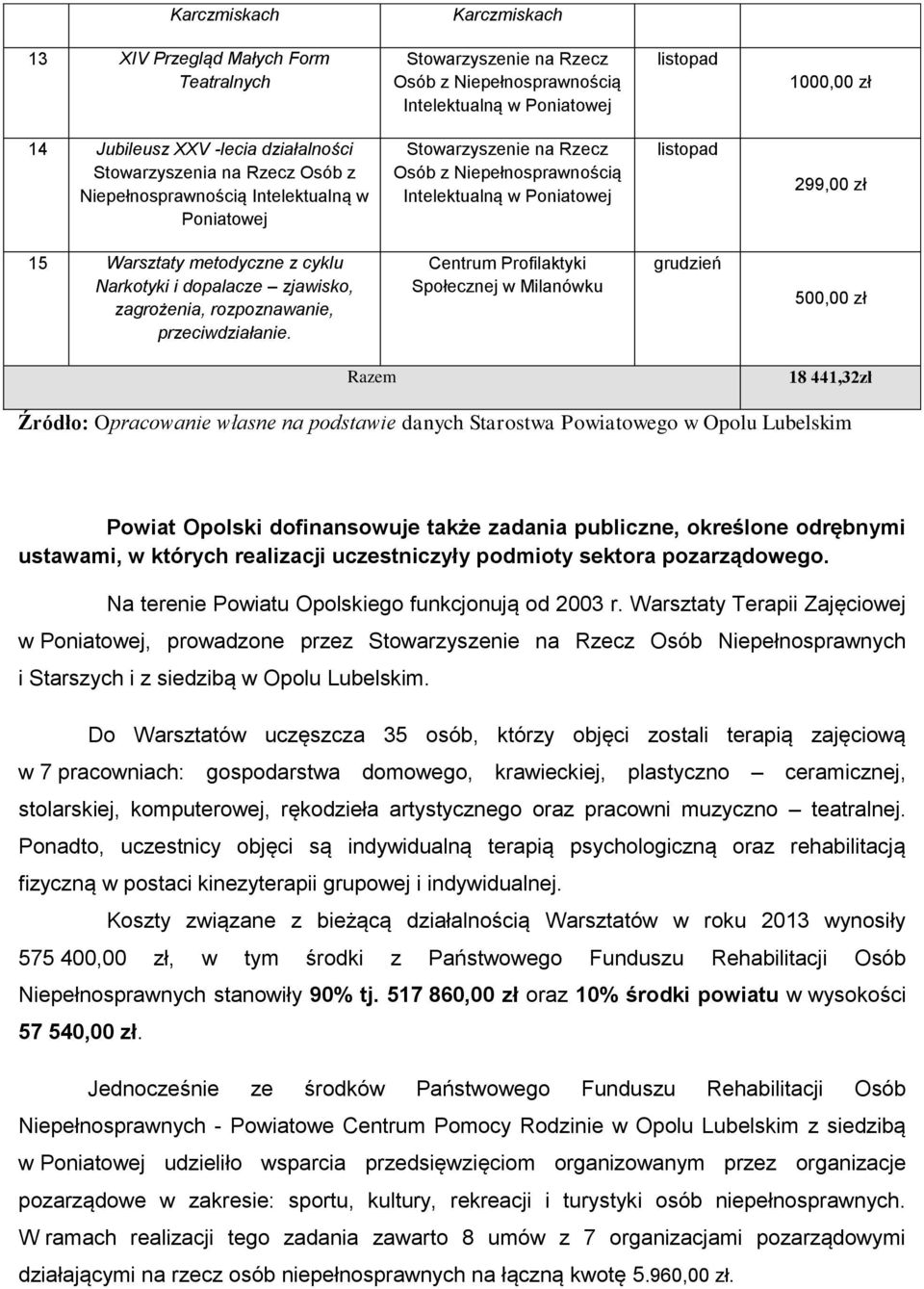 Warsztaty metodyczne z cyklu Narkotyki i dopalacze zjawisko, zagrożenia, rozpoznawanie, przeciwdziałanie.