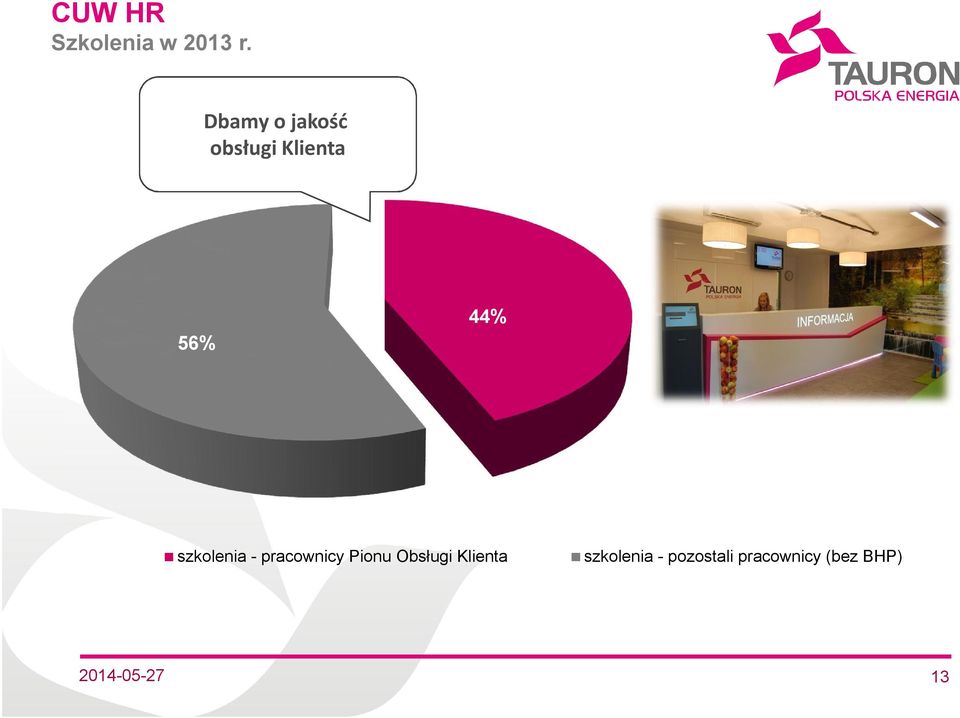 44% szkolenia - pracownicy Pionu