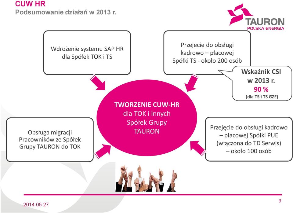TOK i TS TWORZENIE CUW-HR dla TOK i innych Spółek Grupy TAURON Przejecie do obsługi kadrowo