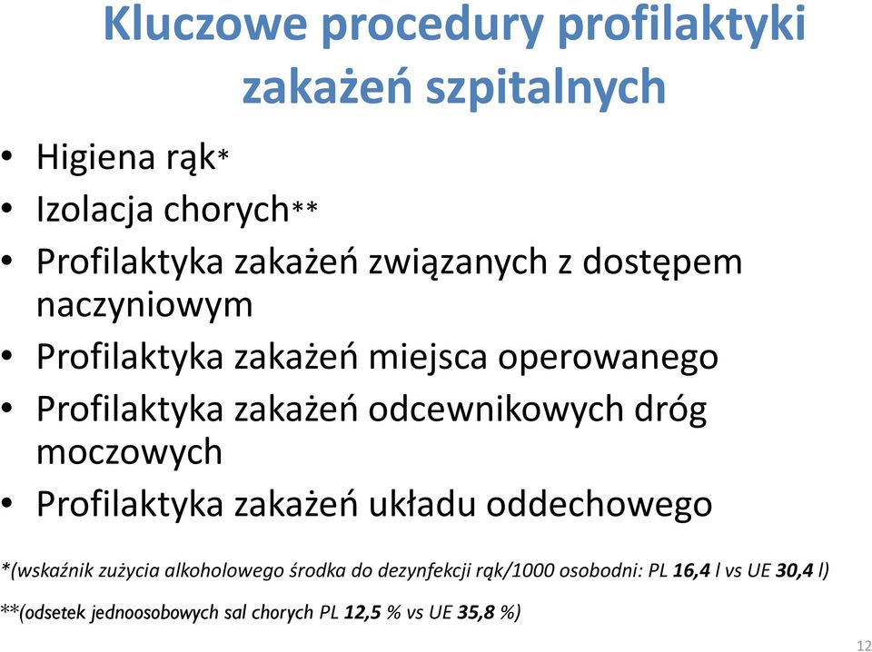 odcewnikowych dróg moczowych Profilaktyka zakażeń układu oddechowego *(wskaźnik zużycia alkoholowego środka
