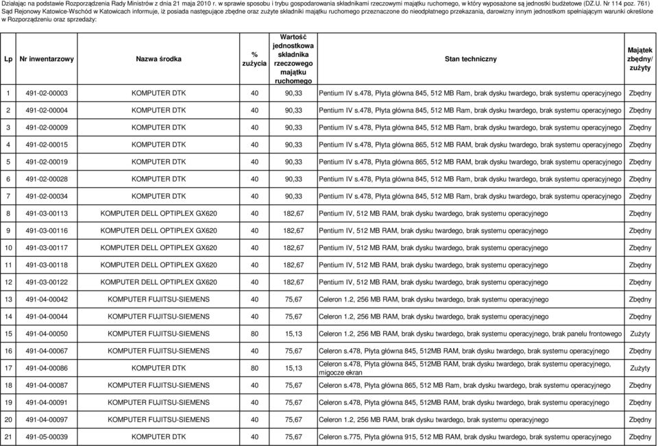 761) Sąd Rejonowy Katowice-Wschód w Katowicach informuje, iż posiada następujące zbędne oraz zużyte składniki majątku ruchomego przeznaczone do nieodpłatnego przekazania, darowizny innym jednostkom