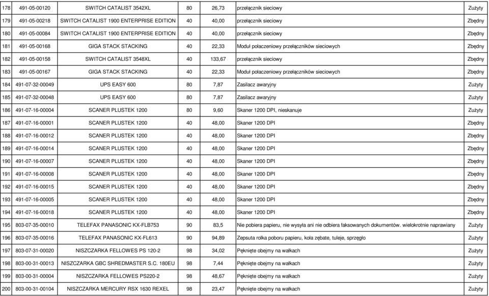 40 133,67 przełącznik sieciowy Zbędny 183 491-05-00167 GIGA STACK STACKING 40 22,33 Moduł połaczeniowy przełączników sieciowych Zbędny 184 491-07-32-00049 UPS EASY 600 80 7,87 Zasilacz awaryjny 185
