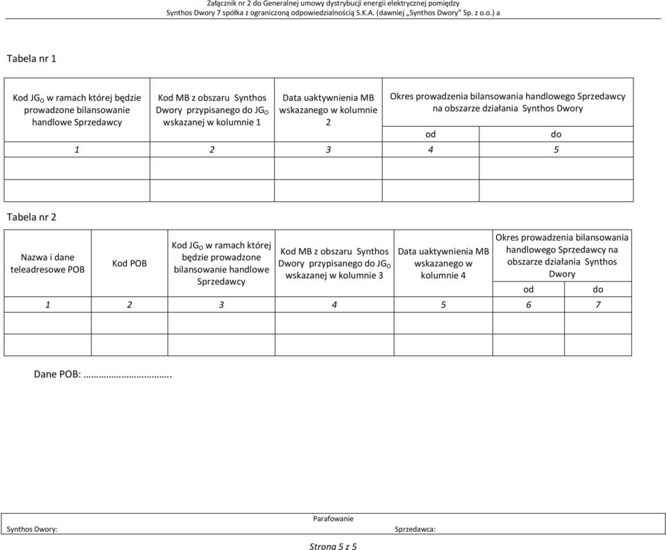 teleadresowe POB Kod POB Kod JG O w ramach której będzie prowadzone bilansowanie handlowe Sprzedawcy Kod MB z obszaru Synthos Dwory przypisanego do JG O wskazanej w
