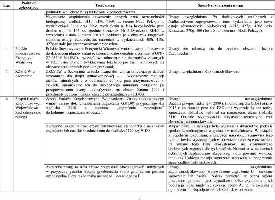 Połczyn w wydzieleniach 369d oraz 399c, wydzielenia te leżą bezpośrednio przy drodze woj. Nr 163, co zgodnie z zarządz. Nr 5 Dyrektora RDLP w Szczecinku z dnia 2 marca 2010 r.
