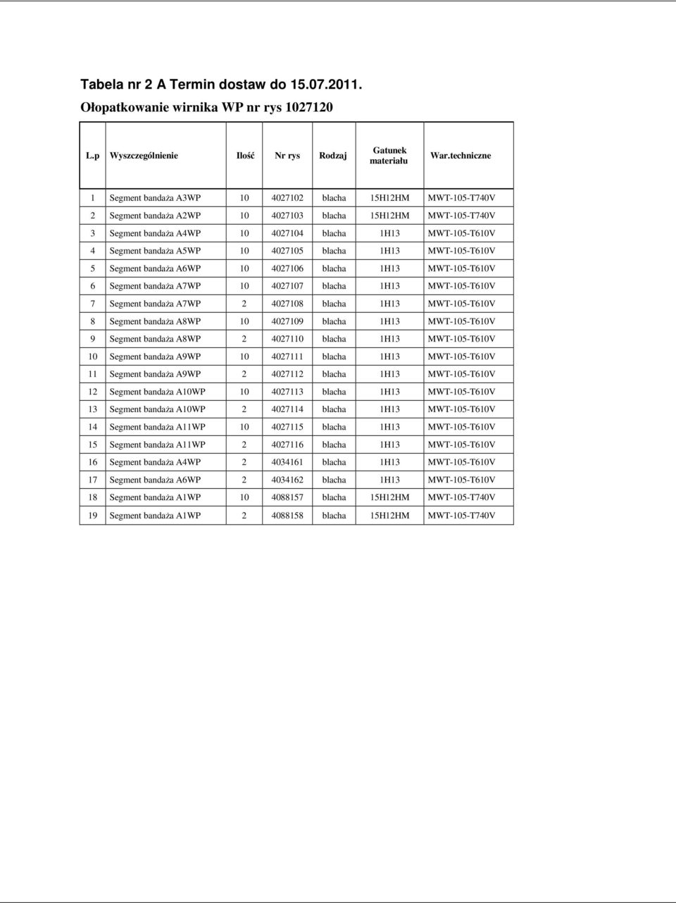 Segment bandaża A5WP 10 4027105 blacha 1H13 MWT-105-T610V 5 Segment bandaża A6WP 10 4027106 blacha 1H13 MWT-105-T610V 6 Segment bandaża A7WP 10 4027107 blacha 1H13 MWT-105-T610V 7 Segment bandaża