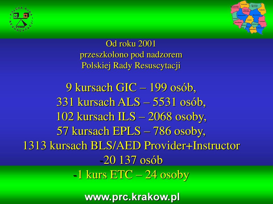 ILS 2068 osoby, 57 kursach EPLS 786 osoby, 1313 kursach BLS/AED