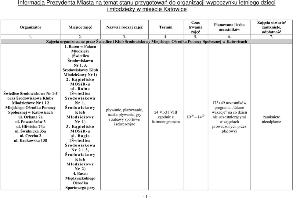 Krakowska 138-1 - Czas trwania zajęć Planowana liczba uczestników Zajęcia /, odpłatność 1. 2. 3. 4. 5. 6. 7.