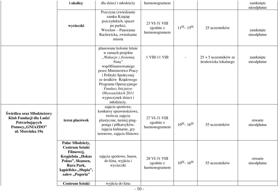 Morcinka 19a teren placówek planowane kolonie letnie w ramach projektu Wakacje z Jesienną Nutą współfinansowanego przez Ministerstwo Pracy i Polityki Społecznej ze środków Rządowego Programu