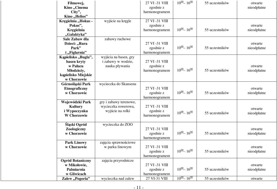 pływania wycieczka do Skansenu gry i zabawy terenowe, wycieczka rowerowa, wyjście na rolki 27 VI -31 VIII 10 00 16 00 55 uczestników 27 VI -31 VIII 10 00 16 00 55 uczestników 27 VI -31 VIII 10 00 16