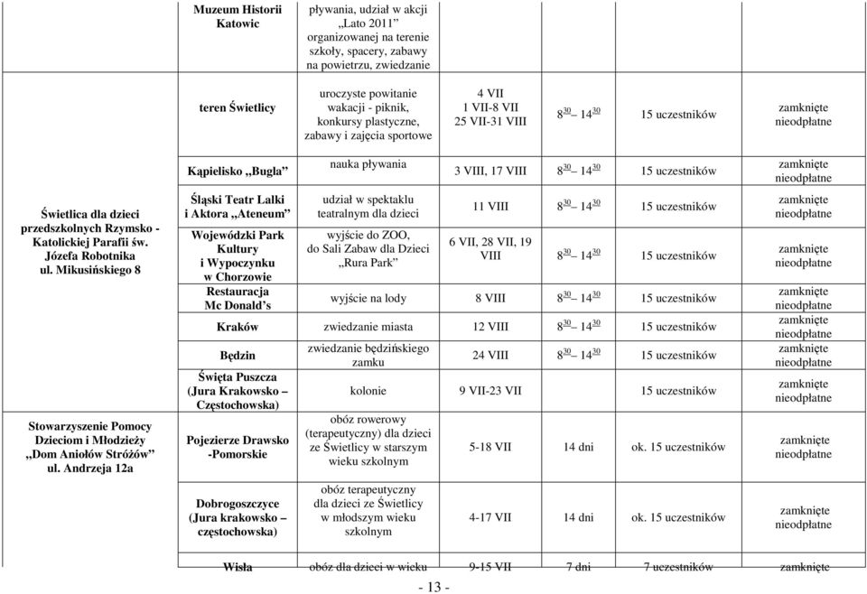 Mikusińskiego 8 Stowarzyszenie Pomocy Dzieciom i Młodzieży Dom Aniołów Stróżów ul.