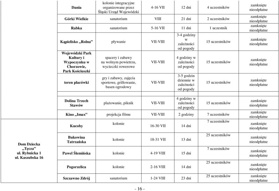 sportowe, grillowanie, basen ogrodowy VII-VIII VII-VIII 3-4 godziny w zależności od pogody 4 godziny w zależności od pogody 3-5 godzin dziennie w zależności od pogody 15 uczestników 15 uczestników 15