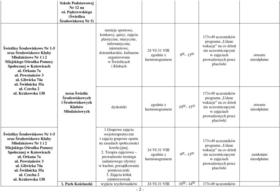 Powstańców 3 ul. Gliwicka 74a ul. Świdnicka 35a ul. Czecha 2 ul.