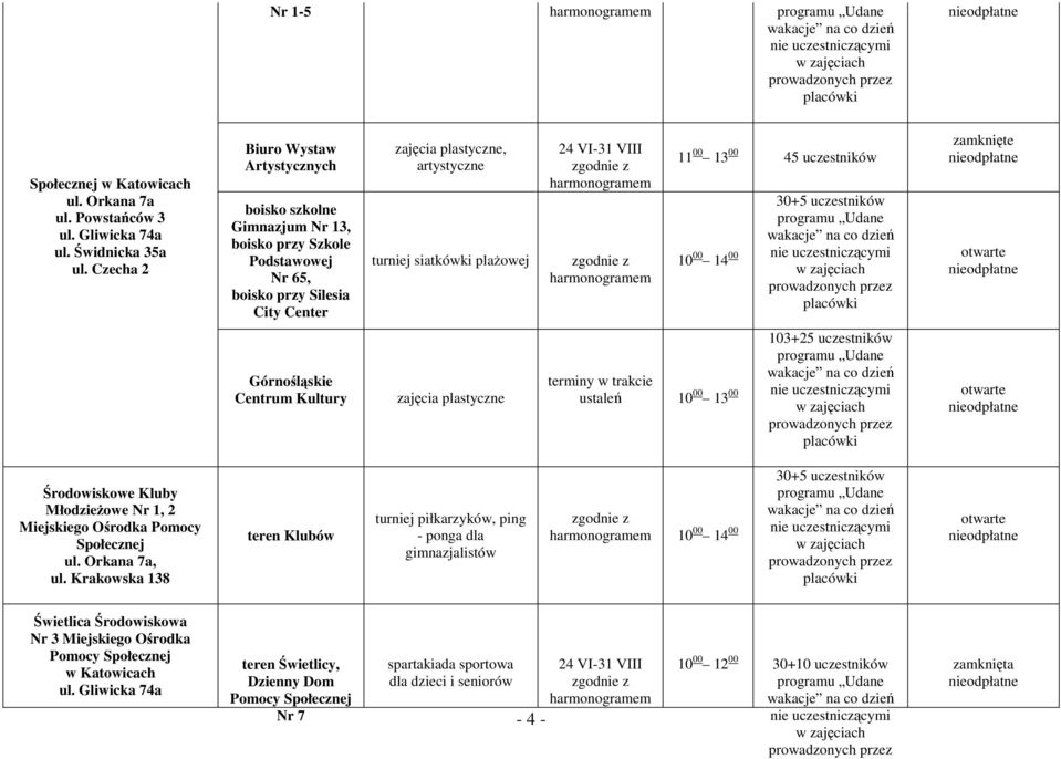 VI-31 VIII 11 00 13 00 45 uczestników 10 00 14 00 30+5 uczestników programu Udane wakacje na co dzień nie uczestniczącymi w zajęciach prowadzonych przez placówki Górnośląskie Centrum Kultury zajęcia
