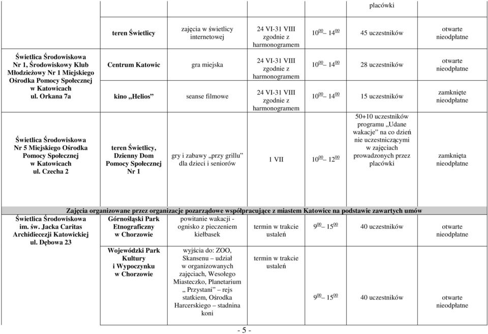 Czecha 2 teren Świetlicy, Dzienny Dom Pomocy Społecznej Nr 1 gry i zabawy przy grillu dla dzieci i seniorów 24 VI-31 VIII 24 VI-31 VIII 24 VI-31 VIII 1 VII 10 00 12 00 10 00 14 00 45 uczestników 10