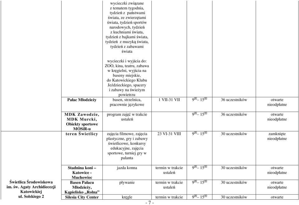 miejskie, do Katowickiego Klubu Jeździeckiego, spacery i zabawy na świeżym powietrzu basen, strzelnica, pracownie językowe program zajęć w trakcie zajęcia filmowe, zajęcia plastyczne, gry i zabawy