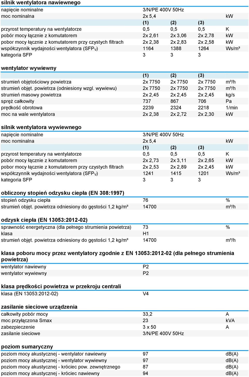 objętościowy powietrza 2x 7750 2x 7750 2x 7750 m³/h strumień objęt. powietrza (odniesiony wzgl.