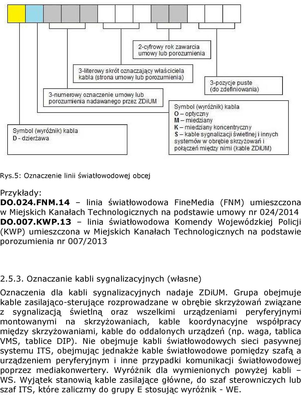 Grupa obejmuje kable zasilająco-sterujące rozprowadzane w obrębie skrzyżowań związane z sygnalizacją świetlną oraz wszelkimi urządzeniami peryferyjnymi montowanymi na skrzyżowaniach, kable