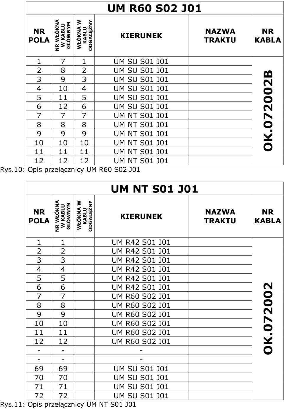 10: Opis przełącznicy UM R60 S02 J01 OK.