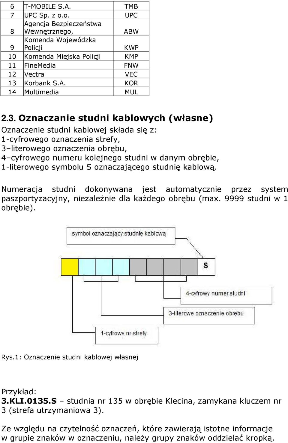 1-literowego symbolu S oznaczającego studnię kablową. Numeracja studni dokonywana jest automatycznie przez system paszportyzacyjny, niezależnie dla każdego obrębu (max. 9999 studni w 1 obrębie). Rys.