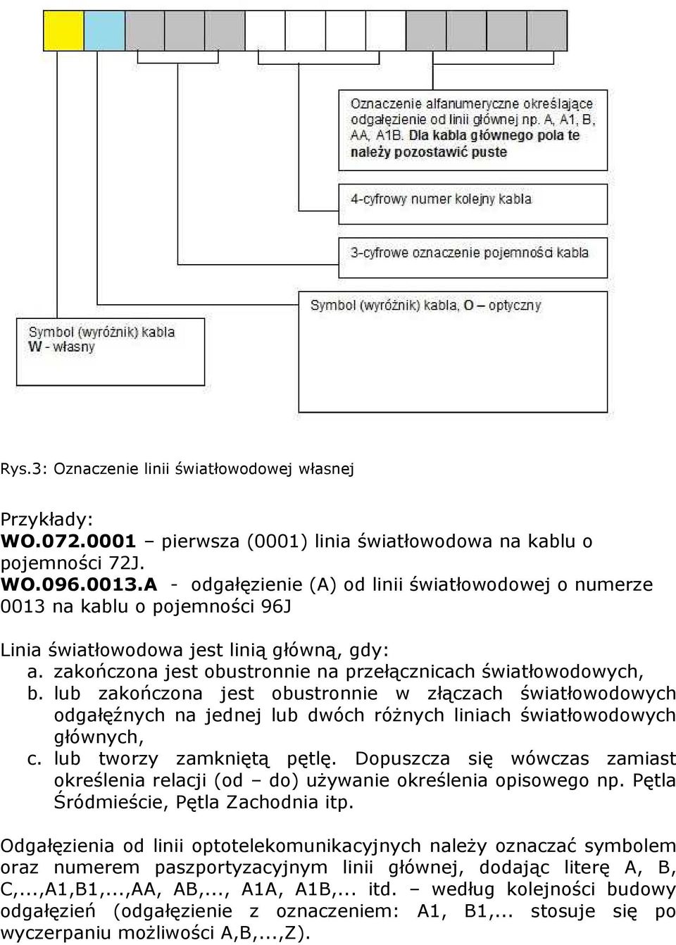 lub zakończona jest obustronnie w złączach światłowodowych odgałęźnych na jednej lub dwóch różnych liniach światłowodowych głównych, c. lub tworzy zamkniętą pętlę.