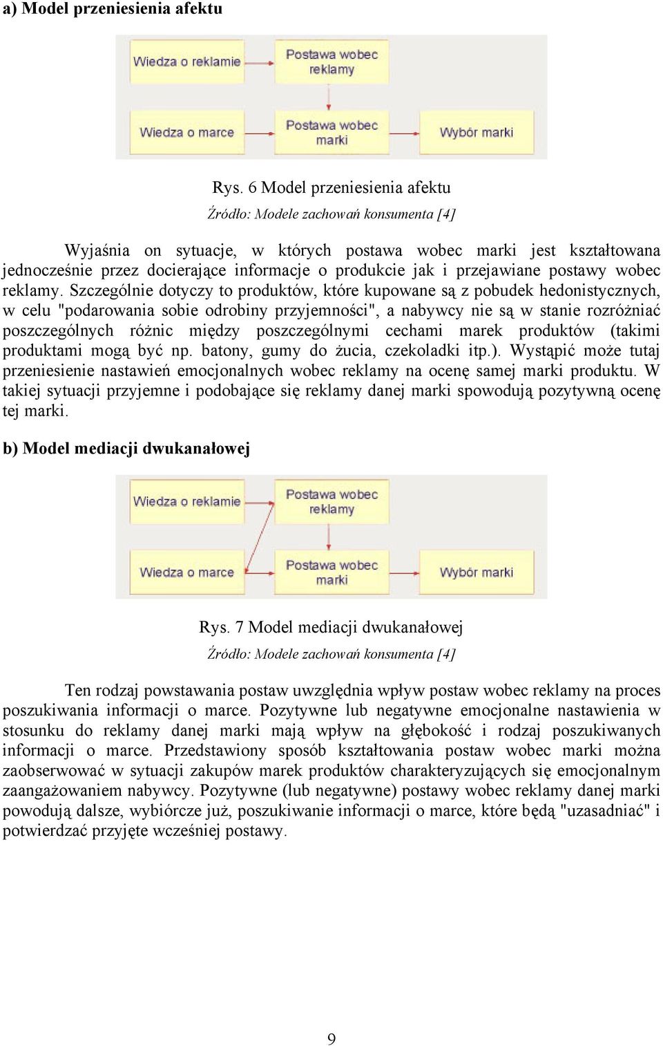 przejawiane postawy wobec reklamy.