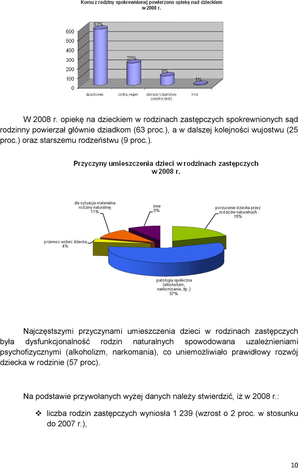 zastępczych była dysfunkcjonalność rodzin naturalnych spowodowana uzależnieniami psychofizycznymi (alkoholizm, narkomania), co uniemożliwiało