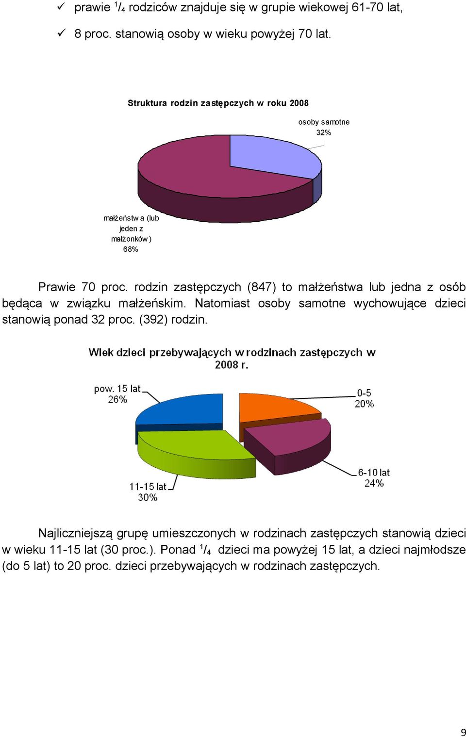 rodzin zastępczych (847) to małżeństwa lub jedna z osób będąca w związku małżeńskim. Natomiast osoby samotne wychowujące dzieci stanowią ponad 32 proc.