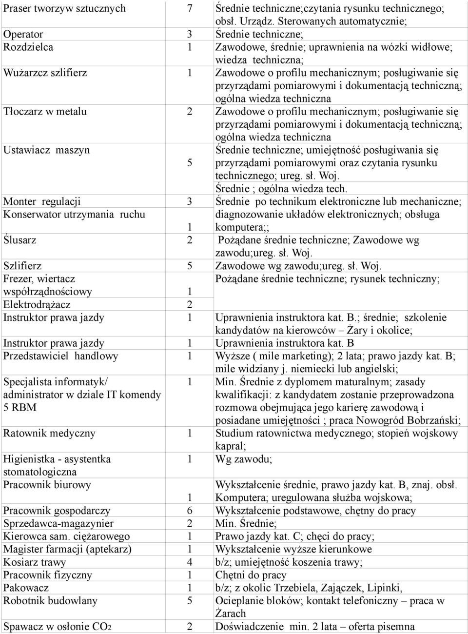 Sterowanych automatycznie; Średnie techniczne; Zawodowe, średnie; uprawnienia na wózki widłowe; wiedza techniczna; Zawodowe o profilu mechanicznym; posługiwanie się przyrządami pomiarowymi i