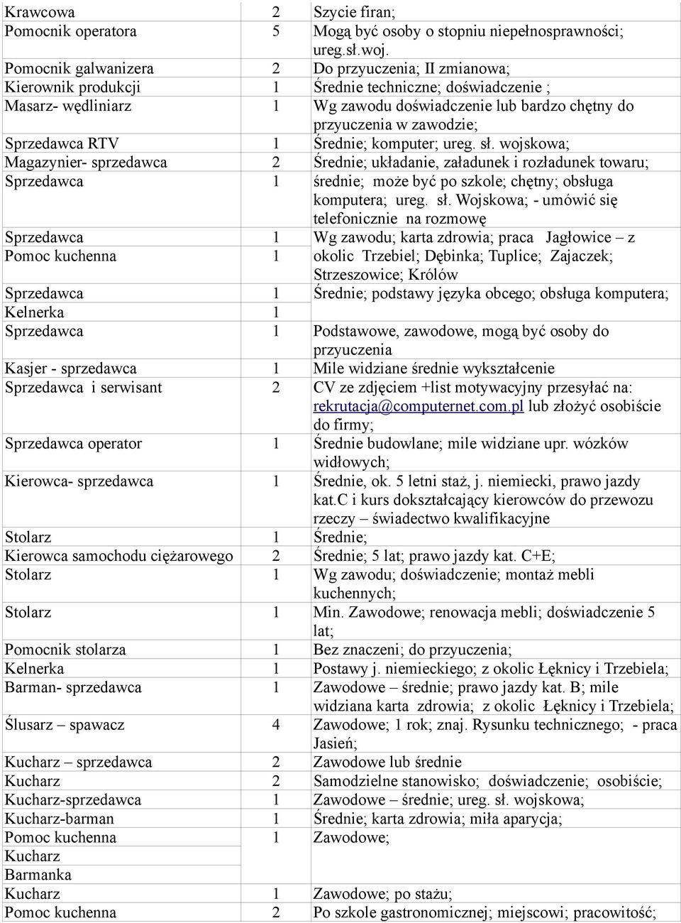 Średnie; komputer; ureg. sł.